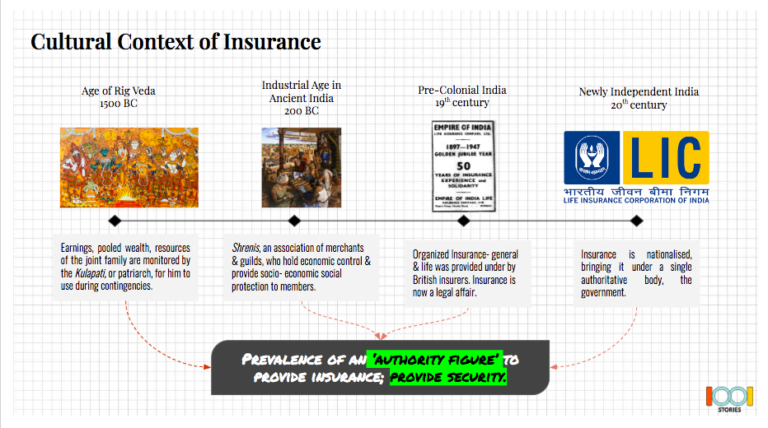 Behavioural Science and Insurance - A Case Study - Case Studies @ 1001 ...